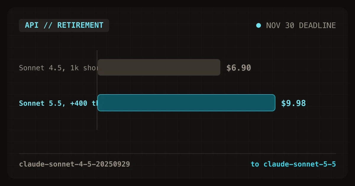 Cost comparison of Claude Sonnet 4.5 and Sonnet 5.5 API requests ahead of the November 30 retirement