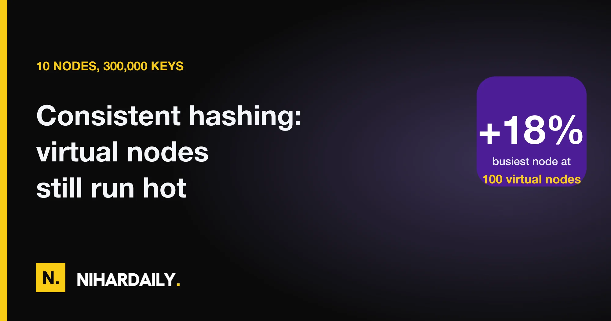 Chart comparing the busiest node's load for hash rings with different virtual node counts, rendezvous hashing and jump hash