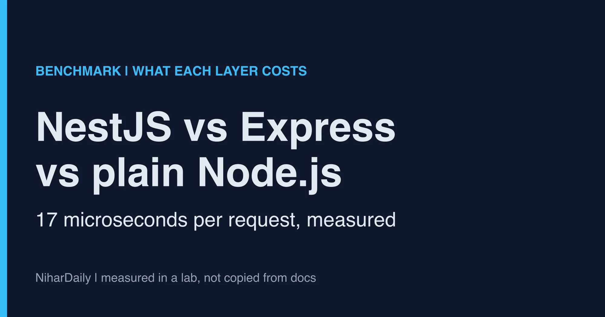 Bars comparing NestJS, Express and plain Node.js microseconds per request on the same endpoint